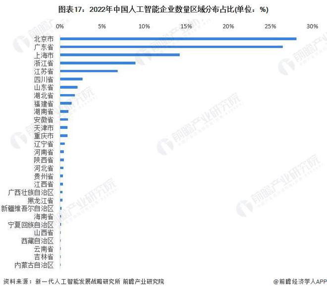 预见2024：《2024年中国人工智能行业全景图谱》(附市场规模、竞争格局和发展前景等)(图12)