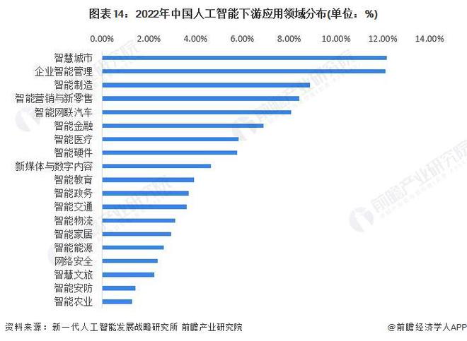 预见2024：《2024年中国人工智能行业全景图谱》(附市场规模、竞争格局和发展前景等)(图9)