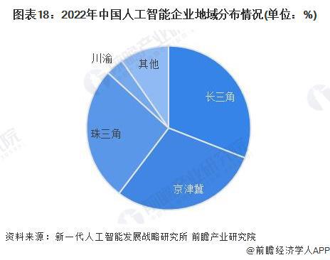 预见2024：《2024年中国人工智能行业全景图谱》(附市场规模、竞争格局和发展前景等)(图13)