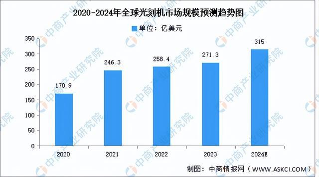 2024年中国AI芯片产业链图谱研究分析（附产业链全景图）(图8)