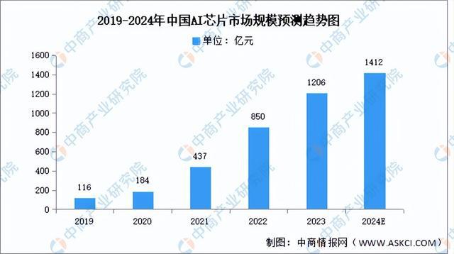 2024年中国AI芯片产业链图谱研究分析（附产业链全景图）(图11)