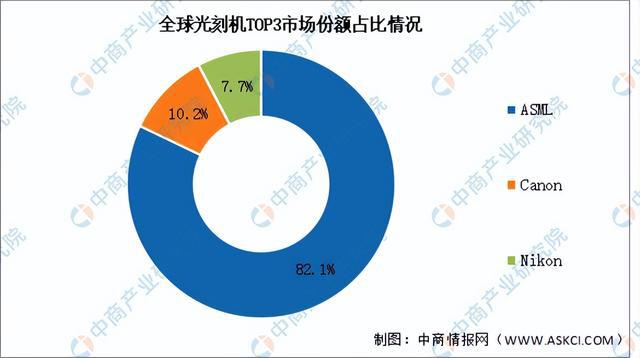 2024年中国AI芯片产业链图谱研究分析（附产业链全景图）(图9)