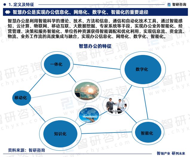 2024版中国智慧办公行业投融资动态、发展现状及未来趋势预测(图3)