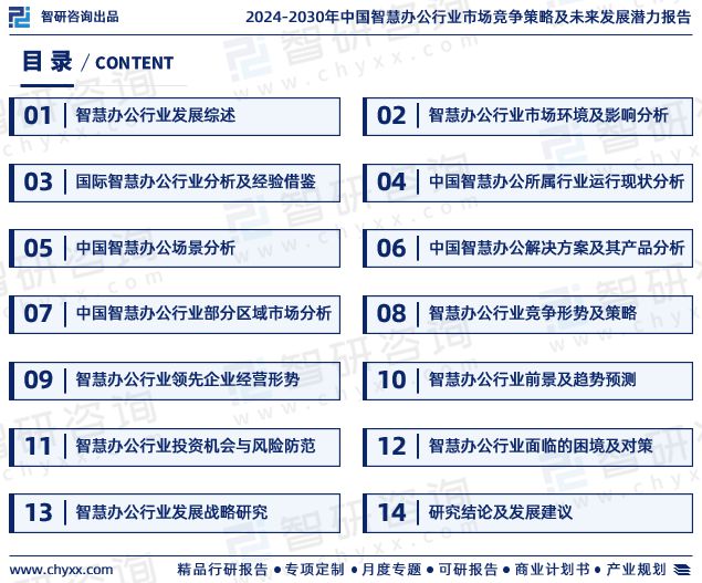 2024版中国智慧办公行业投融资动态、发展现状及未来趋势预测(图2)