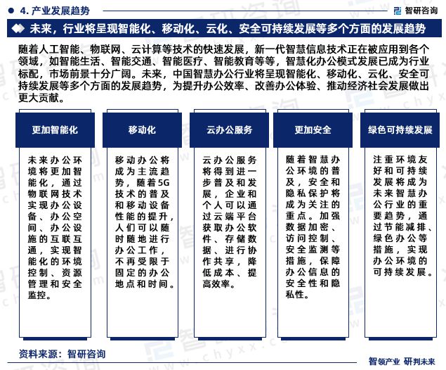 2024版中国智慧办公行业投融资动态、发展现状及未来趋势预测(图6)
