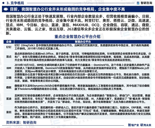 2024版中国智慧办公行业投融资动态、发展现状及未来趋势预测(图5)