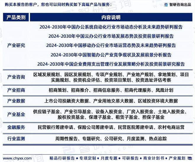 2024版中国智慧办公行业投融资动态、发展现状及未来趋势预测(图7)