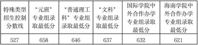 【高招咨询】北京邮电大学：全员实施人工智能通识教育 2024年新增“机器人工程”专业(图2)