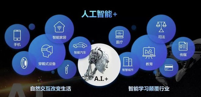 2024年报考志愿计算机就业方向是学鸿蒙好还是学人工智能好?(图1) 2024年报考志愿计算机就业方向是学鸿蒙好还是学人工智能好?(图1)