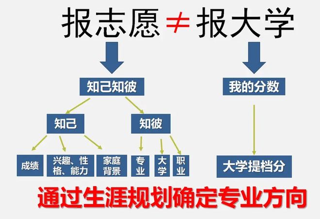 2024年报考志愿计算机就业方向是学鸿蒙好还是学人工智能好?(图5) 2024年报考志愿计算机就业方向是学鸿蒙好还是学人工智能好?(图5)