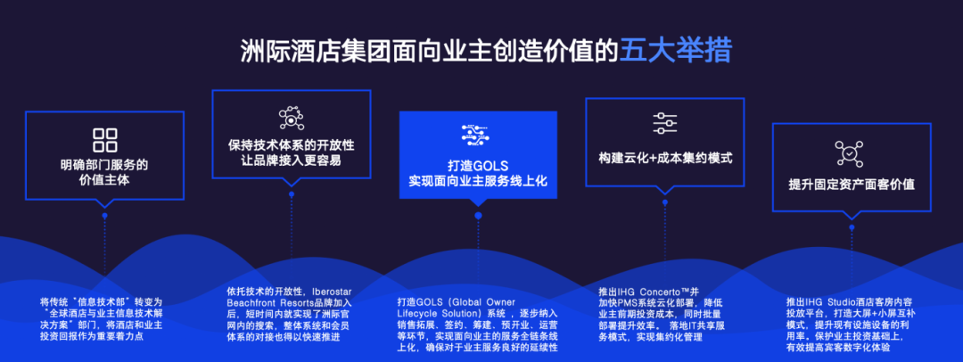 《2024年中国酒店业数字化转型趋势——创造价值》8000字长文解读（附完整版）(图8)