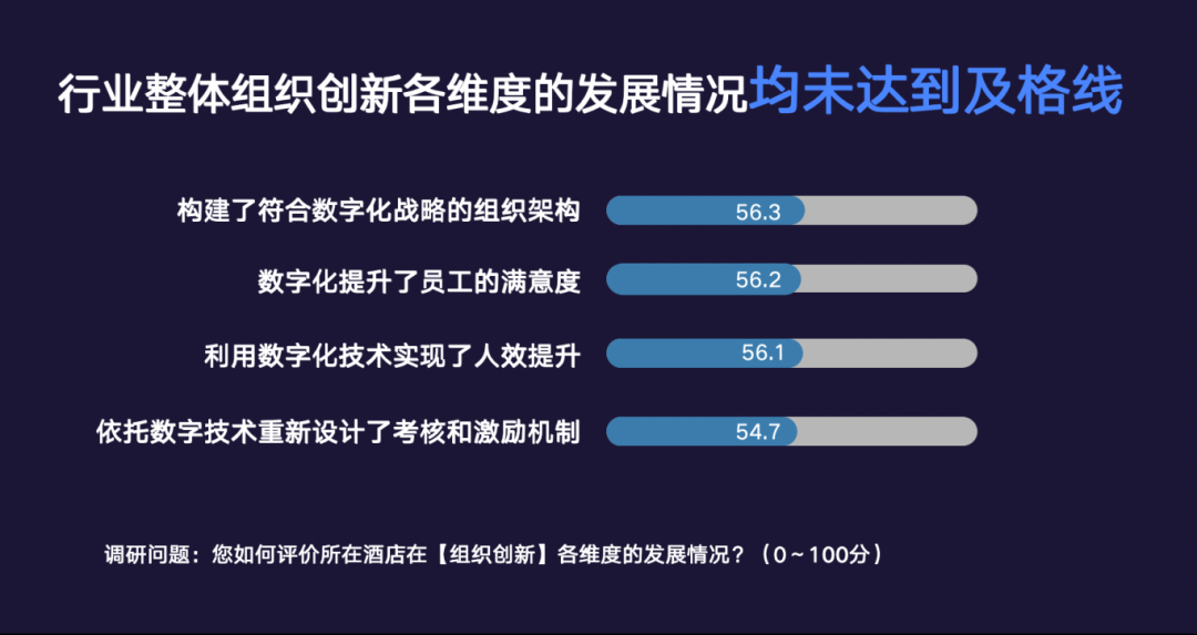 《2024年中国酒店业数字化转型趋势——创造价值》8000字长文解读（附完整版）(图24)