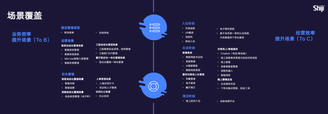 《2024年中国酒店业数字化转型趋势——创造价值》8000字长文解读（附完整版）(图21)