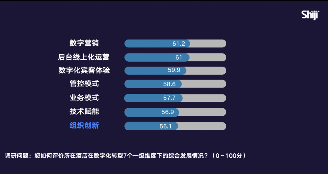 《2024年中国酒店业数字化转型趋势——创造价值》8000字长文解读（附完整版）(图23)