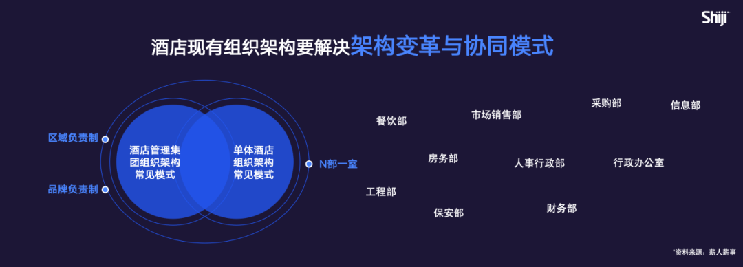 《2024年中国酒店业数字化转型趋势——创造价值》8000字长文解读（附完整版）(图26)