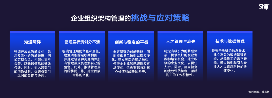 《2024年中国酒店业数字化转型趋势——创造价值》8000字长文解读（附完整版）(图25)