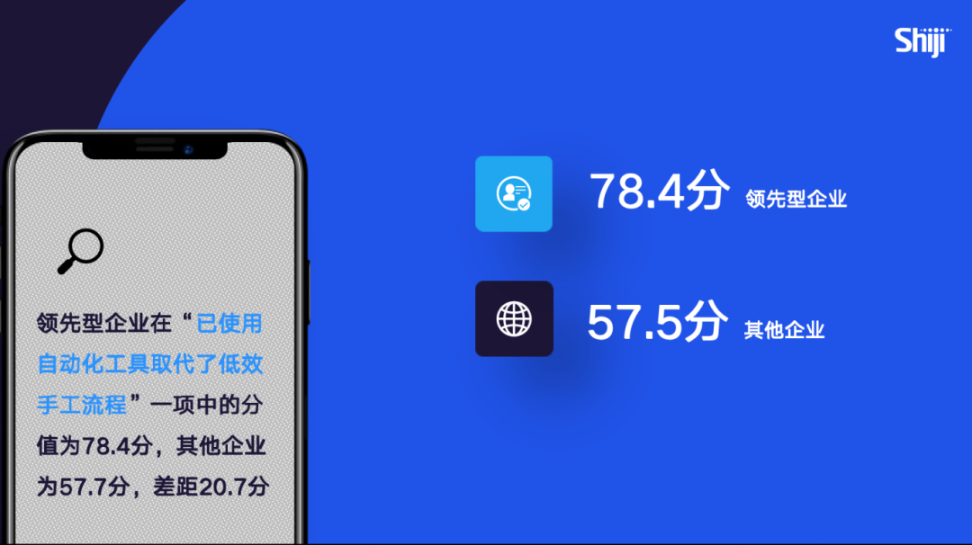 《2024年中国酒店业数字化转型趋势——创造价值》8000字长文解读（附完整版）(图28)
