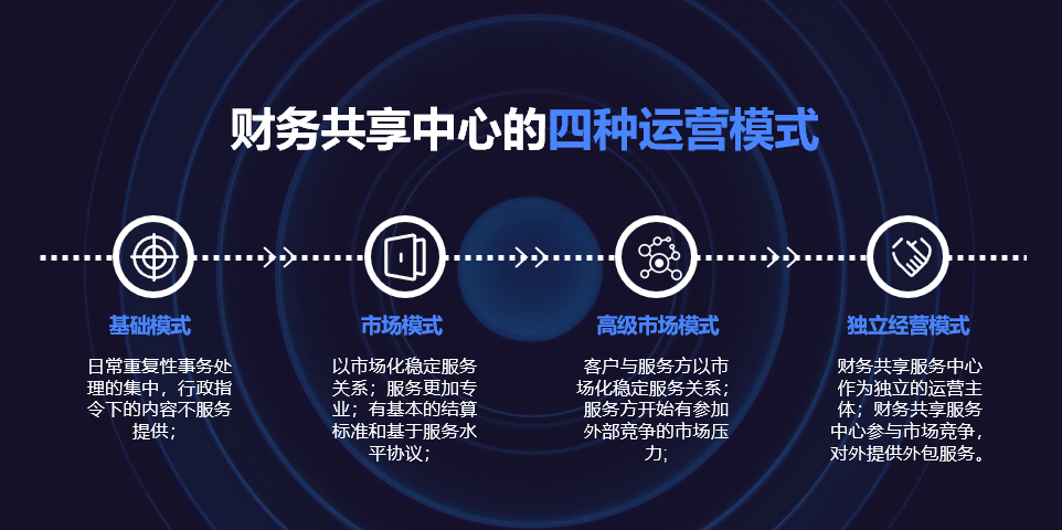 《2024年中国酒店业数字化转型趋势——创造价值》8000字长文解读（附完整版）(图33)