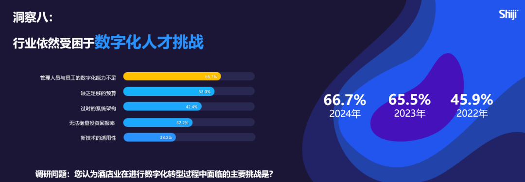 《2024年中国酒店业数字化转型趋势——创造价值》8000字长文解读（附完整版）(图39)