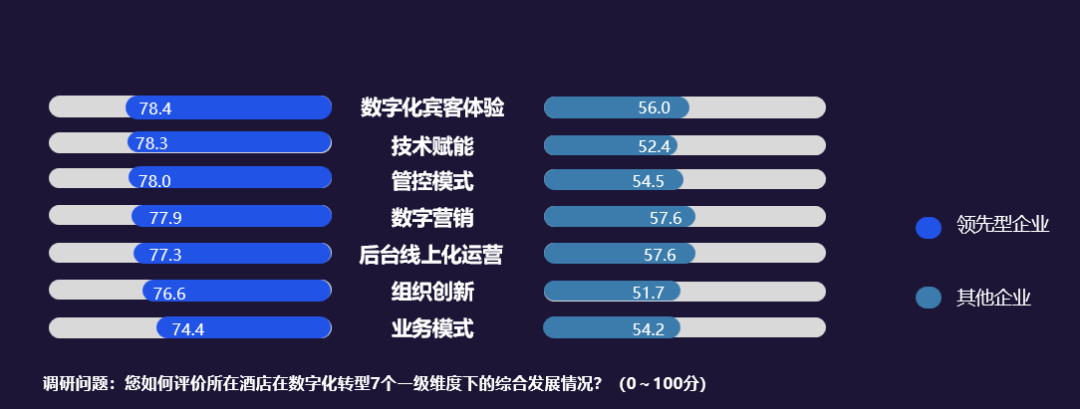 《2024年中国酒店业数字化转型趋势——创造价值》8000字长文解读（附完整版）(图34)