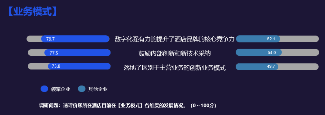 《2024年中国酒店业数字化转型趋势——创造价值》8000字长文解读（附完整版）(图36)