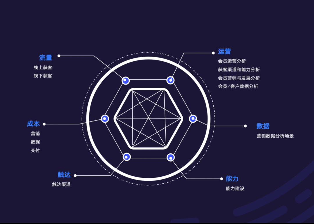《2024年中国酒店业数字化转型趋势——创造价值》8000字长文解读（附完整版）(图38)