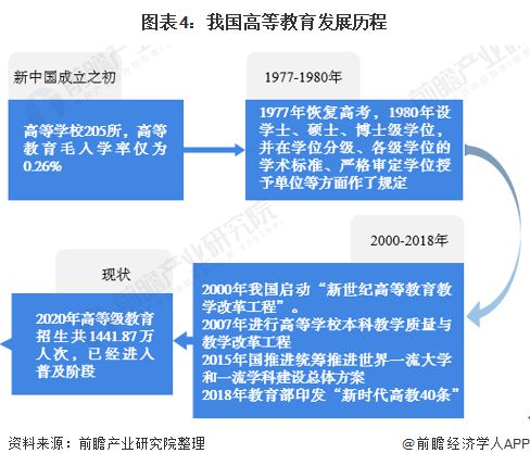 重磅！2024年泰晤士世界大学影响力排名出炉：西悉尼大学排名第一中国内地11所上榜南方科技表现最佳【附高等教育建设现状分析】(图2)