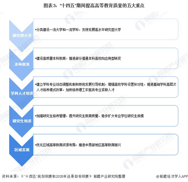 重磅！2024年泰晤士世界大学影响力排名出炉：西悉尼大学排名第一中国内地11所上榜南方科技表现最佳【附高等教育建设现状分析】(图5)