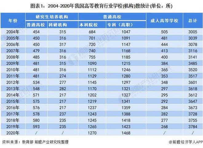重磅！2024年泰晤士世界大学影响力排名出炉：西悉尼大学排名第一中国内地11所上榜南方科技表现最佳【附高等教育建设现状分析】(图3)