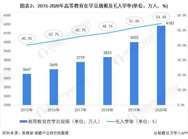 重磅！2024年泰晤士世界大学影响力排名出炉：西悉尼大学排名第一中国内地11所上榜南方科技表现最佳【附高等教育建设现状分析】(图4)