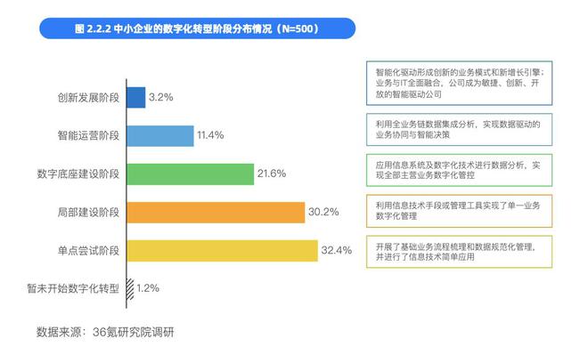 36氪研究院 中国中小企业数字化转型2024(图1) 36氪研究院 中国中小企业数字化转型2024(图1)