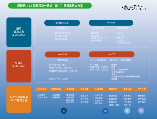 中国中小企业数字化转型2024：依托一站式服务平台转型成主流(图5)