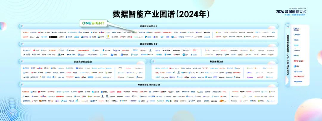 OneSight参编《数据智能白皮书(2024)》并入选数据智能产业图谱(图1) OneSight参编《数据智能白皮书(2024)》并入选数据智能产业图谱(图1)