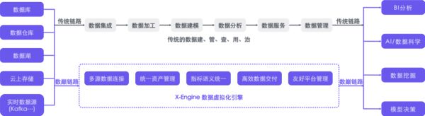 数巅科技发布端到端的企业大模型解决方案 “AI+企业数据”翻开数智化决策新篇章(图4)