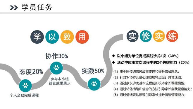 育骨干人才 促校家社高效协同｜2024年万州区家庭教育种子教师专项培训完美收官(图2)