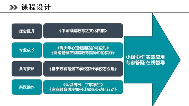 育骨干人才 促校家社高效协同｜2024年万州区家庭教育种子教师专项培训完美收官(图1)