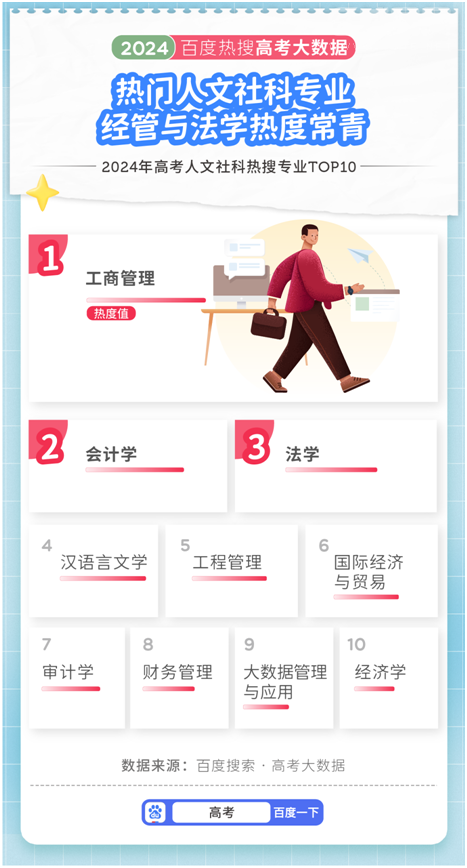 百度2024高考大数据：脱单难度也是05后择校关键因素(图4)