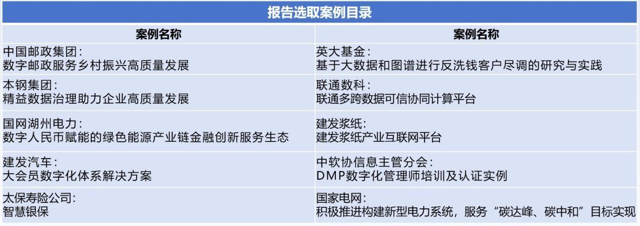 DIIRC重磅发布：2024央国企数字化转型十大趋势(图3)