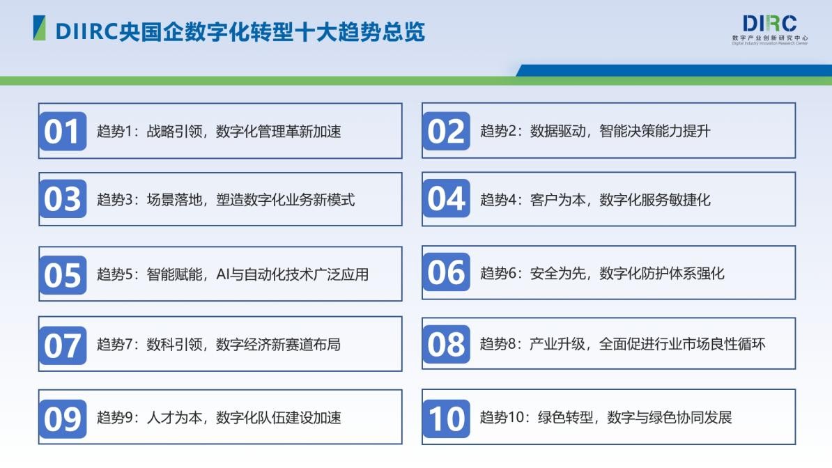 DIIRC重磅发布：2024央国企数字化转型十大趋势(图2)