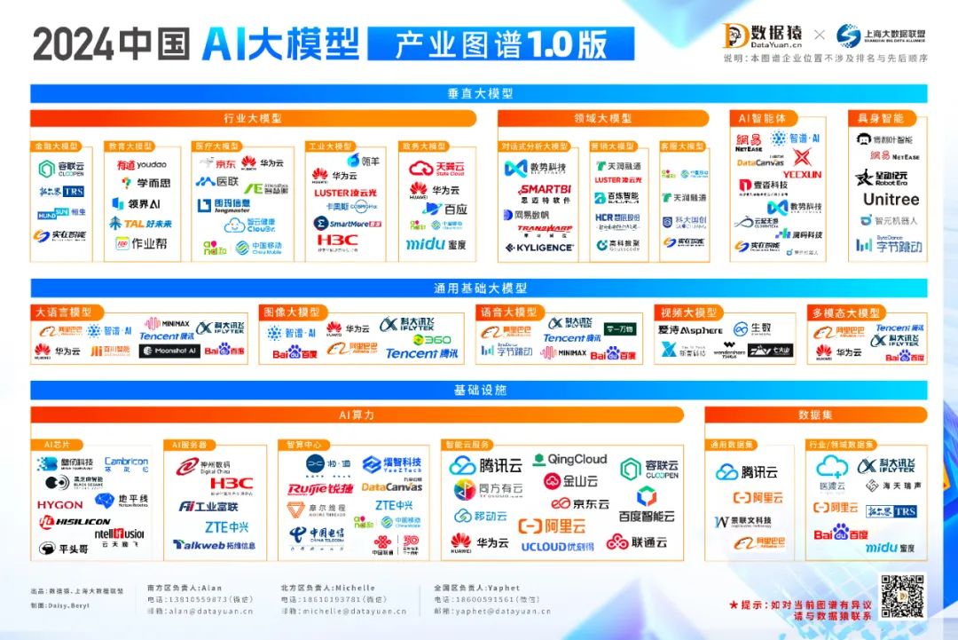 《2024中国AI大模型产业图谱10版》重磅发布(图1)