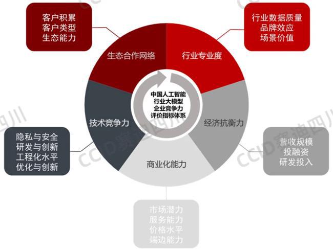 明略科技集团强势入选“2024年中国人工智能行业大模型企业竞争力100强”(图2)