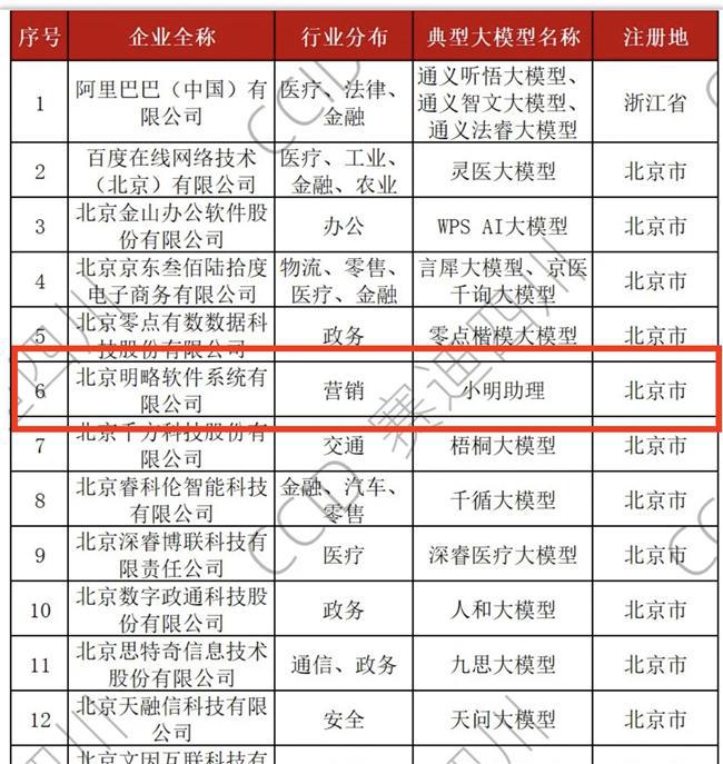 明略科技集团强势入选“2024年中国人工智能行业大模型企业竞争力100强”(图1)