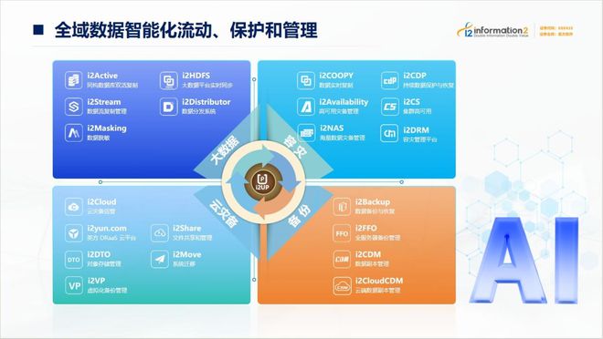 AI+数据管理 英方软件精彩亮相WAIC(图2)