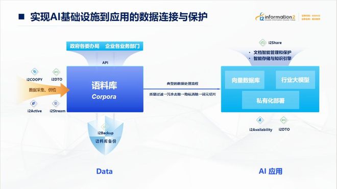 AI+数据管理 英方软件精彩亮相WAIC(图3)