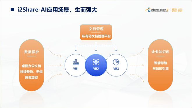 AI+数据管理 英方软件精彩亮相WAIC(图5)