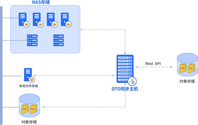 AI+数据管理 英方软件精彩亮相WAIC(图6)