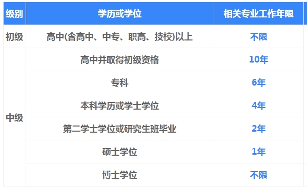 鞍山2024年经济师考试报名官网入口中国教育考试网(图2)