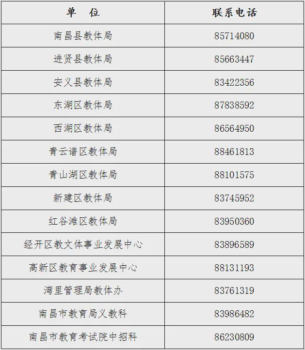 7月8日上线年南昌市初中智慧招生入学流程(图3)