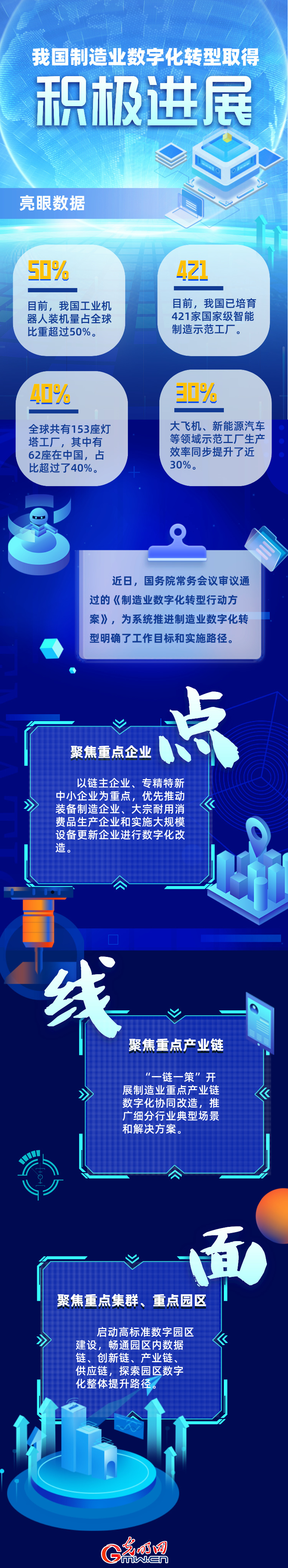 工信部：我国制造业数字化转型取得积极进展(图1)