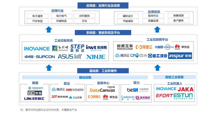 36氪研究院 2024年中国AI+制造产业研究(图4)